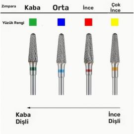 Elektrikli Törpü Ucu - Freze Ucu Çelik 2 (İnce) 1 Adet