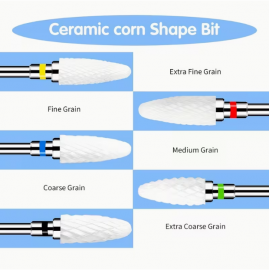 Elektrikli Törpü Ucu - Freze Ucu Seramik (Tombul)